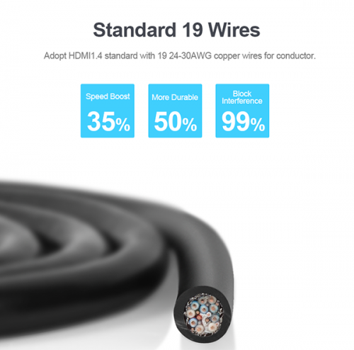 Unitek Y-C143M Premium 100% Copper HDMI Cable 15.0m