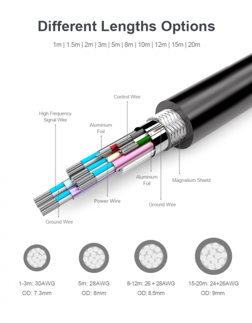 Unitek Y-C143M Premium 100% Copper HDMI Cable 15.0m