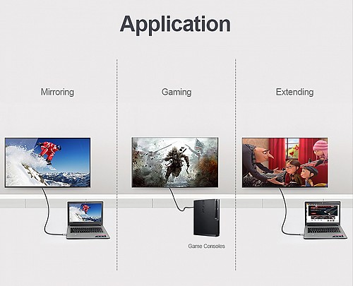 Unitek Y-C136RGY Premium HDMI 2.0 Braided Cable 1.0m