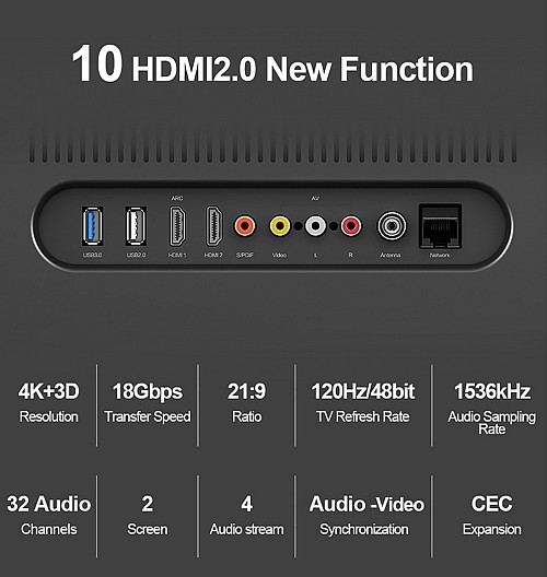 Unitek Y-C136RGY Premium HDMI 2.0 Braided Cable 1.0m