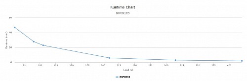 CyberPower BR700 700VA/420W Brick Line Interactive UPS LCD