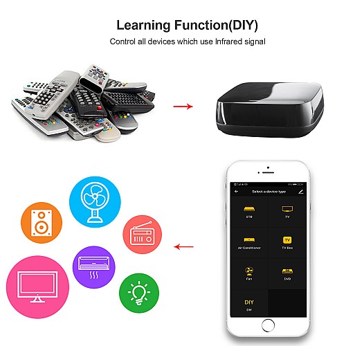 WOOX R4294 Wi-Fi Smart Universal IR Remote