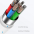 Anker PowerLine Select+ Type-C to Type-C 90cm White