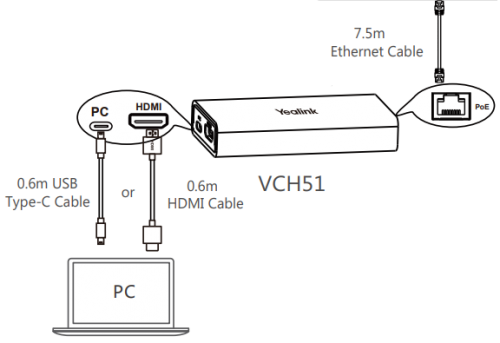 Yealink MeetingBar Wired Presentation & BYOD Hub with USB-C or USB-A & HDMI for A20/A30 VCH51
