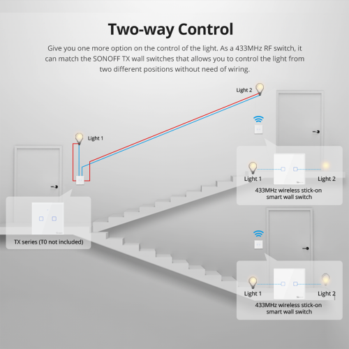 Sonoff T2EU3C-RF Smart Wall Touch Switch White (433MHz remote controller )
