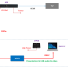 Yealink MeetingBar Wired Presentation & BYOD Hub with USB-C or USB-A & HDMI for A20/A30 VCH51