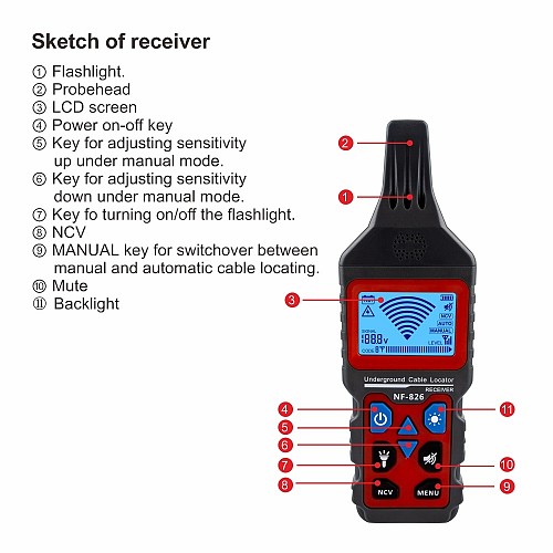 Noyafa Network Multi Tester & Tracking Device with Cable Tracing & Fault Detection NF-826