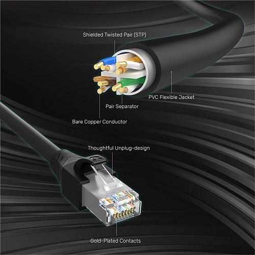 Unitek C1896BK-0.5M CAT6 M-F Extension Cable 0.5m