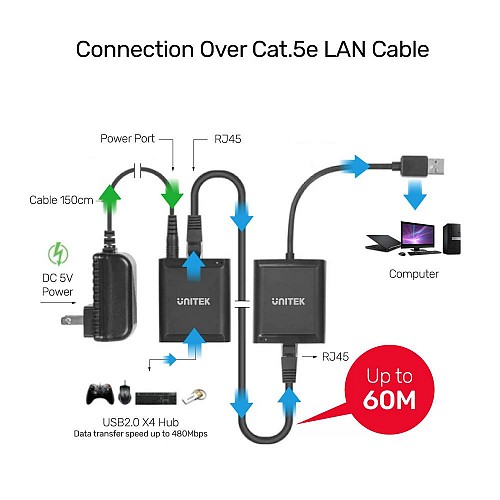 Unitek Y-2516 4 Port USB Extender Over Ethernet 60m