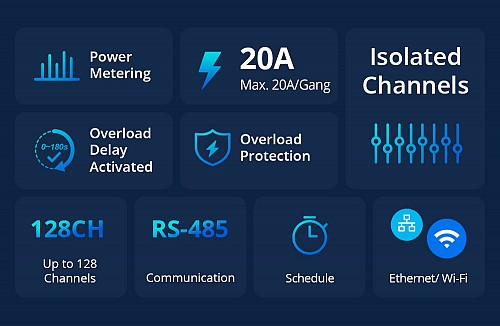 Sonoff SPM-Main Wifi Smart Stackable Power Meter