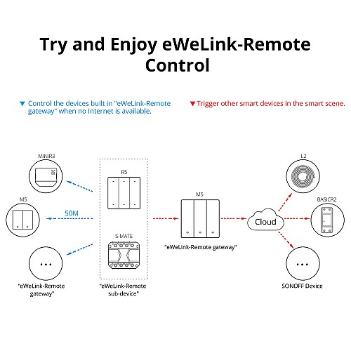 Sonoff M5 UK 3C WiFi Smart Wall Mechanical Switch