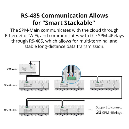 Sonoff SPM-Main Wifi Smart Stackable Power Meter