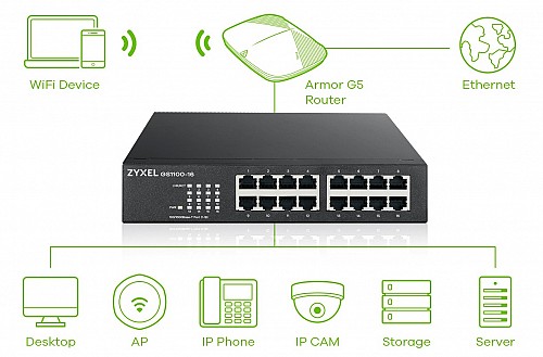 Zyxel 16-Port Gigabit Ethernet Switch R/M GS1100-16