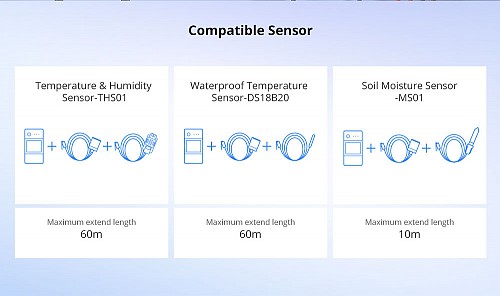 Sonoff Smart Sensor RL560 5m Extention Cable ( RJ9 )