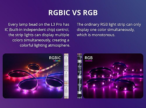 Sonoff Smart LED Light Strip RGBIC Outdoor IP54 Wi-Fi/BT L3-5M-P