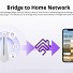 Sonoff Smart Home Hub iHost AIBridge(RV1109 2GB)