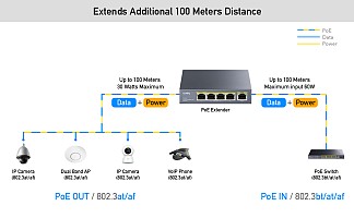 Cudy POE40 4-Channel Gigabit POE+ Extender 60W