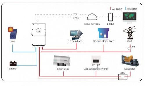 SUNSYNK Hybrid Inverter Single Phase 16KW