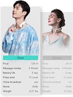 SKG K5 Pro Neck Massager with 4 modes of Pulse & 3 Level Heating