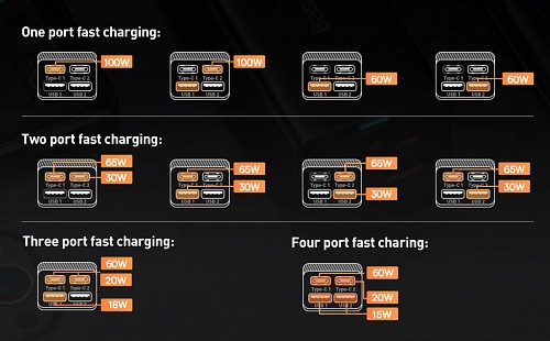 Baseus Charger Desktop 100W 2C+2U EU Black