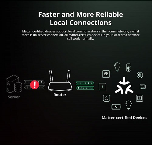 Sonoff WiFi Smart Switch MINI R4M ( Matter )