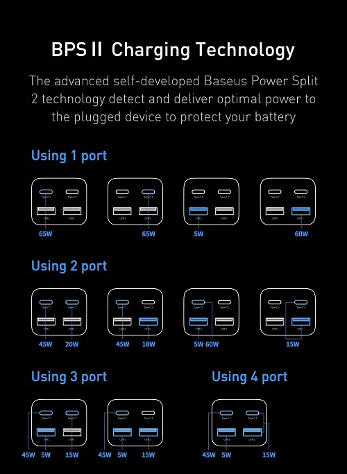 Baseus Charger Desktop 65W 2C+2U EU+100W USB-C Cable Black