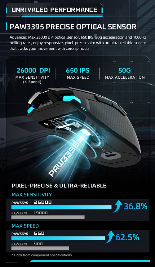 Machenike M7 Pro Wireless Gaming Mouse Black