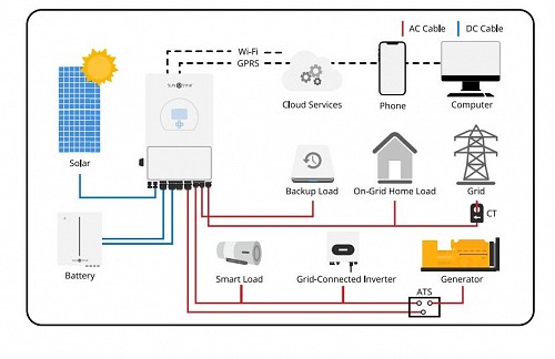 SUNSYNK Hybrid Inverter Three Phase 8.8KW