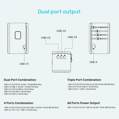 Unitek World Travel Adapter & 100W Charger EU/UK/US 4xUSBC+1xUSBA P1123A
