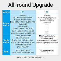 Vention HDMI Cable 2.1 8K 2.0m AANBH