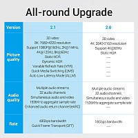 Vention HDMI Cable 2.1 8K Braided 1.0m AAUBF