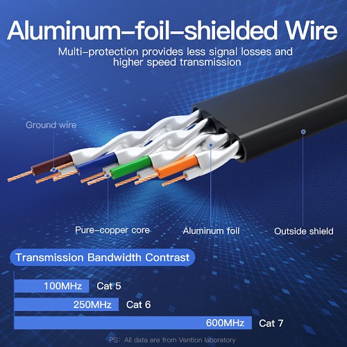 Vention NETWORK Cable CAT7 Flat 3.0m Black ICABI