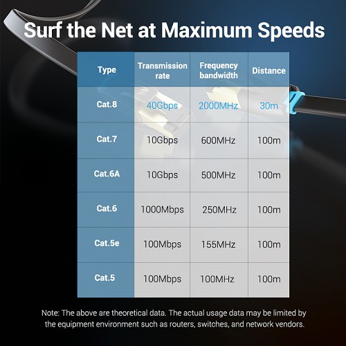 Vention NETWORK Cable CAT8 SFTP Flat 5.0m Black IKCBJ