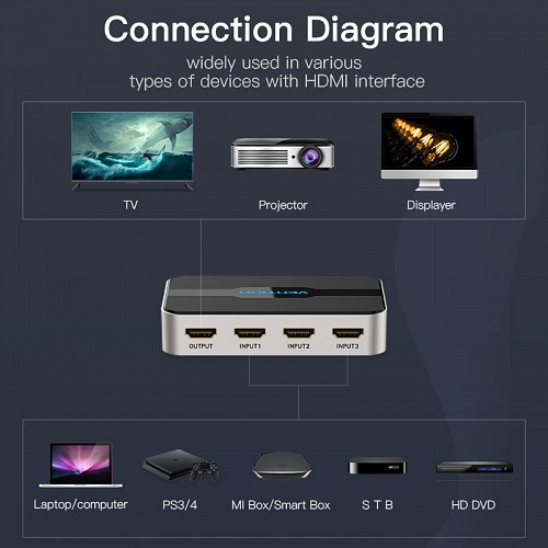 Vention HDMI Switch 3-Port 4K 1.4 with Audio Separation AFJH0