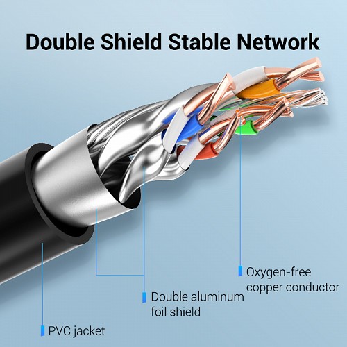 Vention NETWORK Cable CAT8 SFTP M-F Extension 1.5m Black IKHBG
