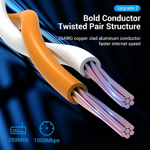 Vention NETWORK Cable CAT6 UTP 1.0m Blue IBELF