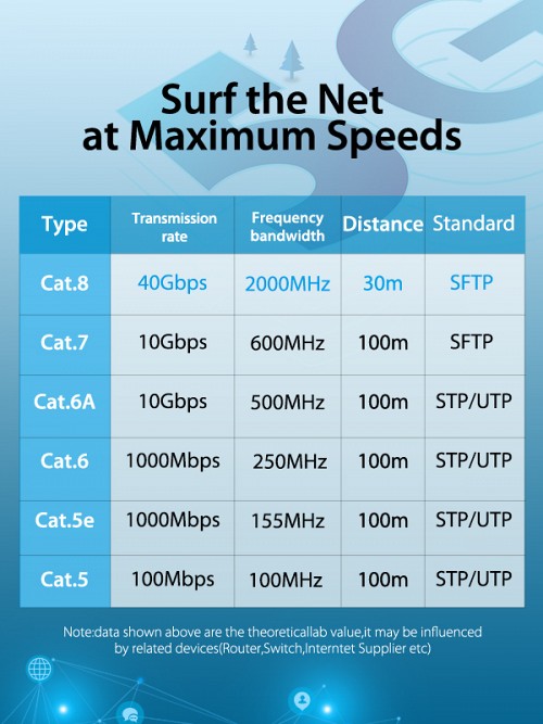 Vention NETWORK Cable CAT8 SFTP 15.0m Black IKABN