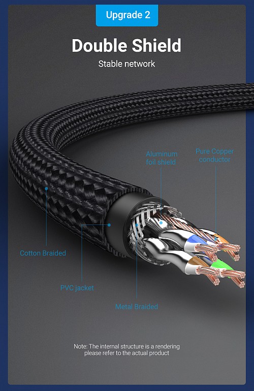 Vention NETWORK Cable CAT8 SFTP Braided 5.0m Black IKGBJ