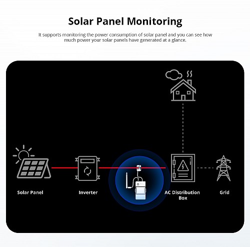 Sonoff WiFi Smart Switch POWCT with 100A Power Metering D/C