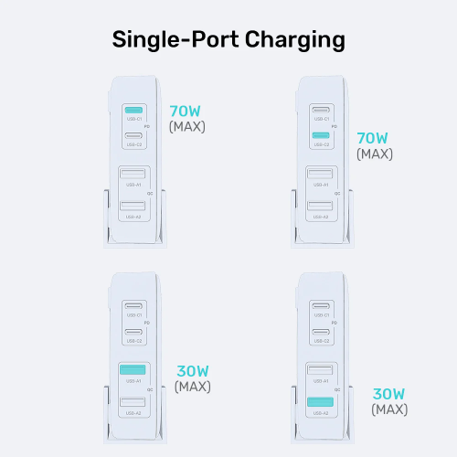 Unitek Desktop 4in1 70W GaN Charger 2xUSB-C 2xUSB-A Ports Black P1228ABK