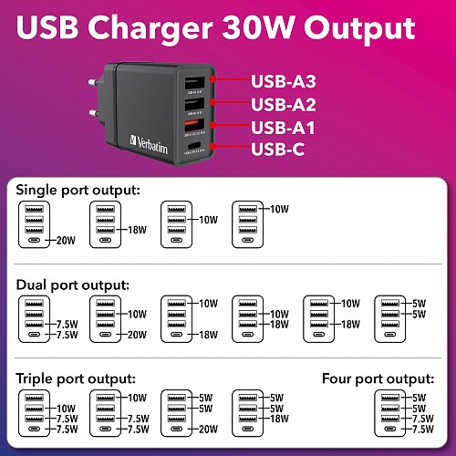 Verbatim Wall Charger 30W EU Plug 1 x USBC20W 3 x USBA CHR-30EU1 Black