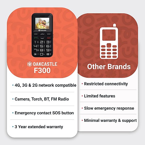 Majority Oakcastle F300 Mobile Feature Phone Seniors Model 4G/SOS/Camera