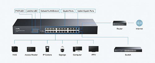 Cudy Switch Gigabit Ethernet 24-Ports Rackmount GS1024L