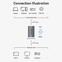 Vention AIWH0 4K60Hz HDMI Coupler with Signal Amplifier to Extend Cables up to 40m