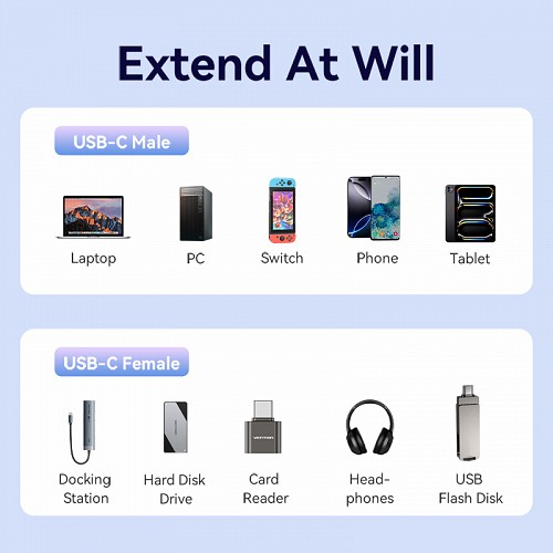 Vention IT Cable USB-C 3.2 Gen2 M-F 1.0m Braided Aluminum Black TRFBF