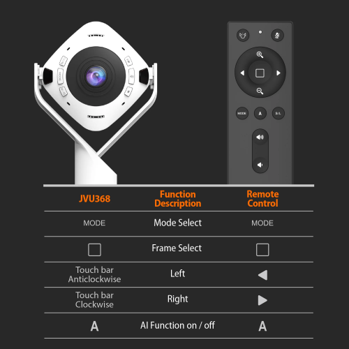 j5create Conference Camera FullHD 360 AI-Powered with Speakerphone & RemoteControl JVU368