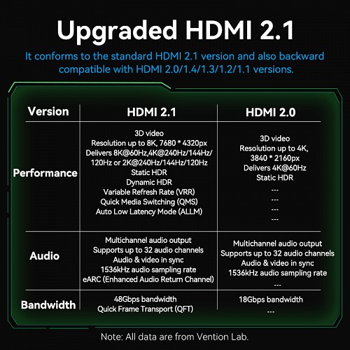 Vention HDMI Cable 2.1 8K60Hz Braided Ultra Thin 1.5m ALOGG