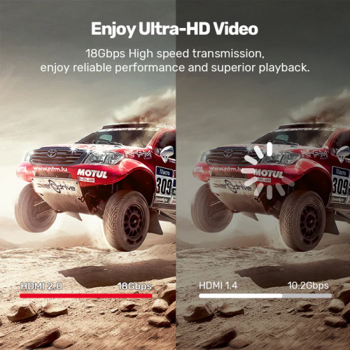 Unitek HDMI 2.0 Cable 2.0m CCS C11079BK-2M