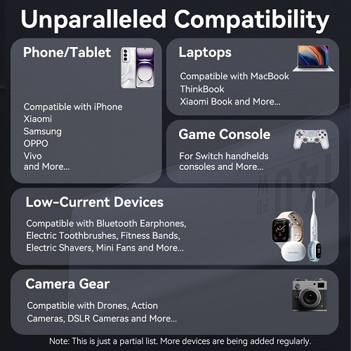 Vention Powerbank 27000mAh 140W 3xUSBC+USB-A FHVH0