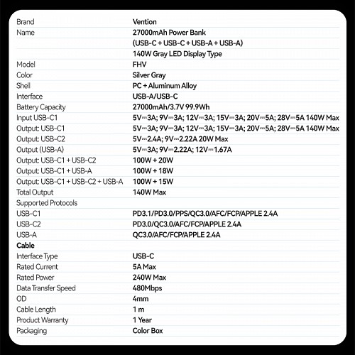 Vention Powerbank 27000mAh 140W 3xUSBC+USB-A FHVH0
